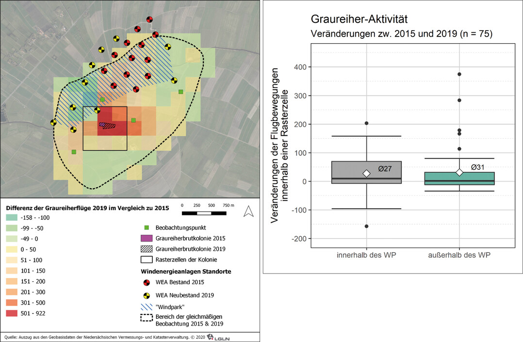  Abb. 7: Differenz der Flugaktivitt zwischen 2015 und 2019 als Rasterkarte und Boxplot 