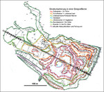 Abb. 2: Beispielskizze einer Abbaufläche mit einer Auswahl an kartierten Landschaftsstrukturen und dem durch die Fläche gelegten 10 m breiten Untersuchungstransekt. Aus firmenspezifischen Gründen ist eine konkrete Angabe zur Lokalität nicht möglich.