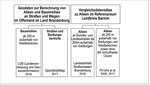 Abb. 3: Übersicht der verwendeten Geodaten für das Land Brandenburg (linke Seite) und den Landkreis Barnim (rechte Seite).