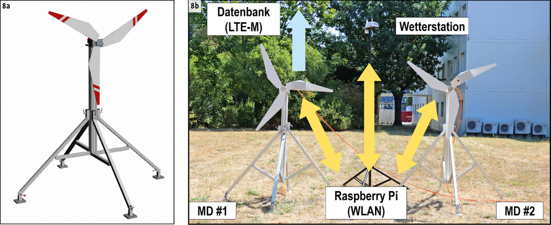  Abb. 8: CAD-Modell des mobilen Demonstrators (links) sowie Feldinstallation mit mobilen Demonstratoren und drahtlos per W-LAN angebundener Wetterstation (rechts). Die Drehzahlinformationen mit aktuellen Wetterdaten werden per LTE-M in das Webportal bertragen. 