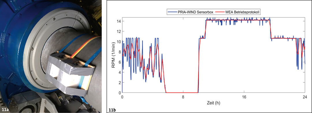  Abb. 11: Installation der Sensorik an der Welle einer Vestas V82 (links); Vergleich zwischen dem WEA-Betriebsprotokoll und den unabhngigen Messungen der PRIA-WIND Sensorbox (rechts). 