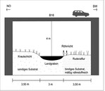 Abb. 7: Mögliche Gestaltung der Unterführung am Landgraben als Querungshilfe für unterschiedliche Artengruppen.