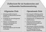 Abbildung 1: Möglicher Zielhorizont für eine bundesweites und umfassendes Insektenmonitoring in Wäldern