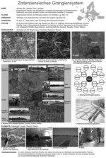 Abb. 5: Das Grangien-System verdeutlicht die vielfältigen Verflechtungen und Interaktionen zwischen Landschaft und Bewirtschaftung (verändert nach Scazzosi 2010).