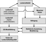 Abb. 1: Grundstruktur des methodischen Ansatzes.
